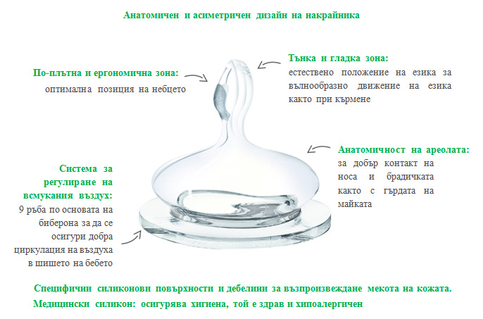 Качества на Bioteet биберона