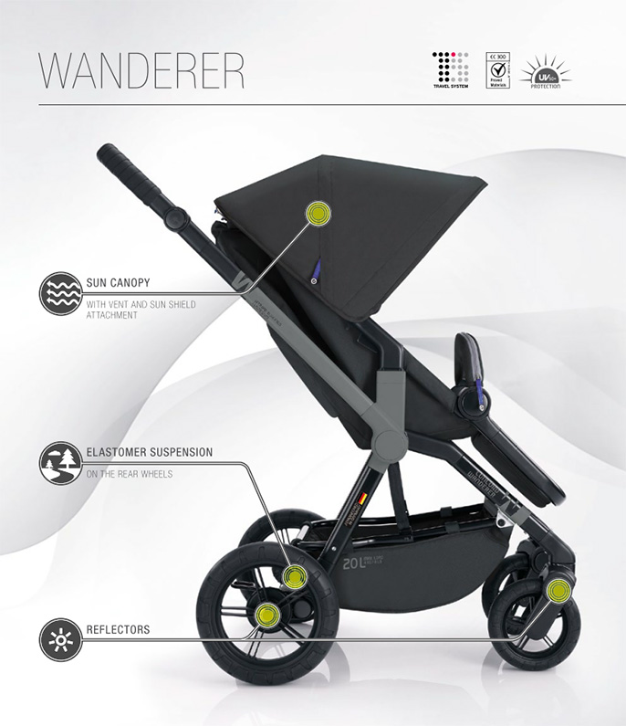 Количка Concord Wanderer Basic Set