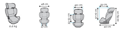 Размери на столче за кола Maxi-Cosi RodiFix
